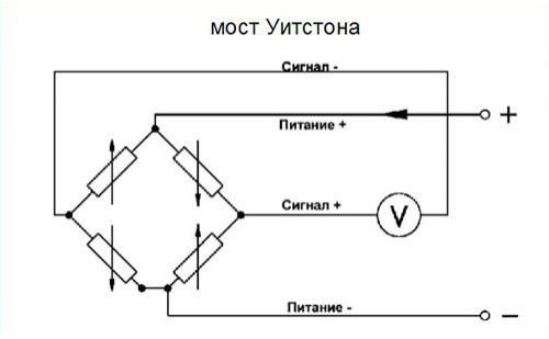 Мост Уитстона