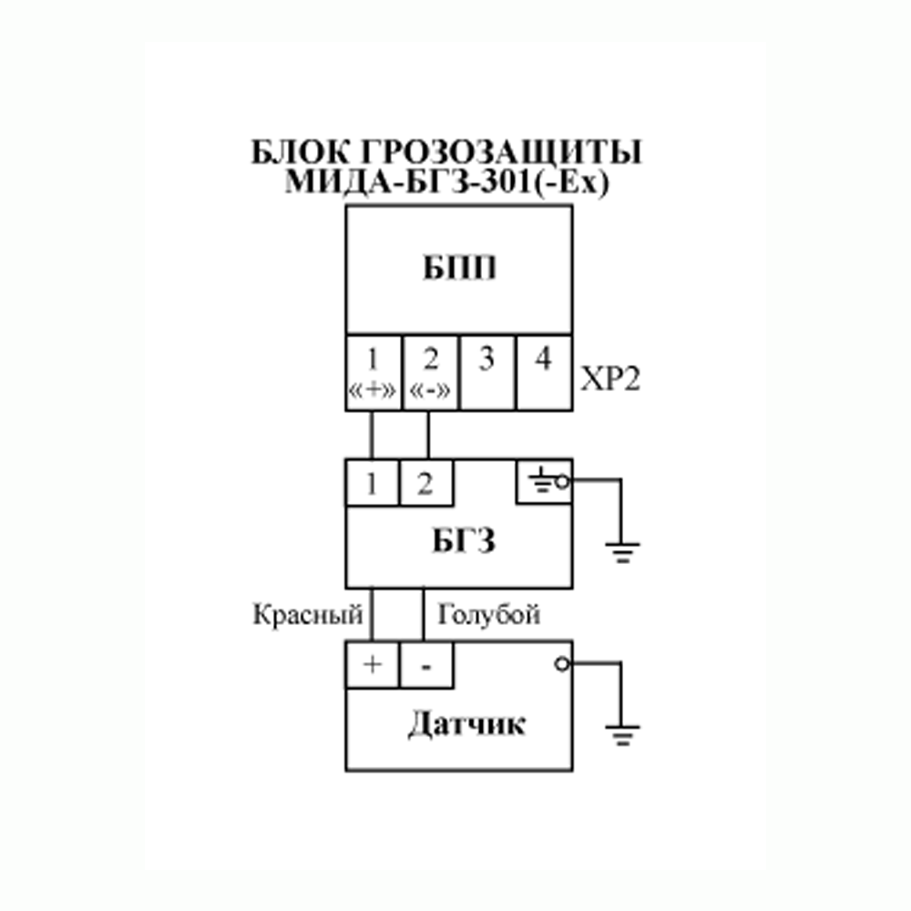 Блок грозозащиты. Блок грозозащиты бгз4. МИДА БГЗ 301 ex. Модуль грозозащиты r&m.